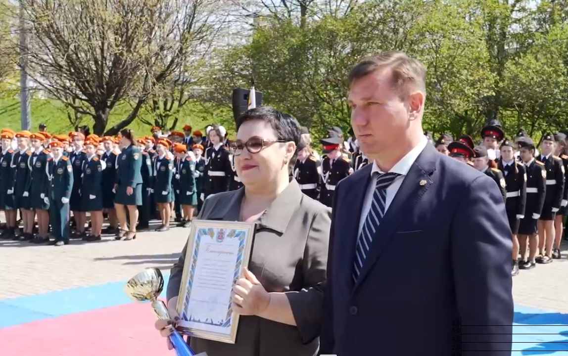 парад кадет 15.05.2024